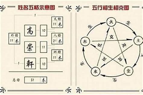 三才姓名學|姓名學三才配置，教你看名字辨吉凶